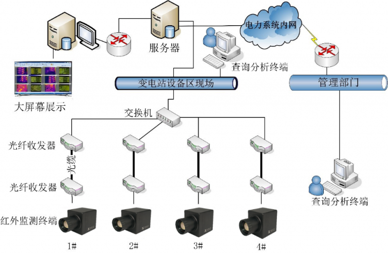 系統(tǒng)架構(gòu)圖.png